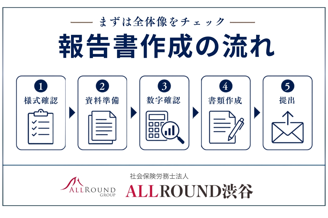 労働者派遣事業報告書の作成から提出までの流れ｜社会保険労務士法人ALLROUND渋谷