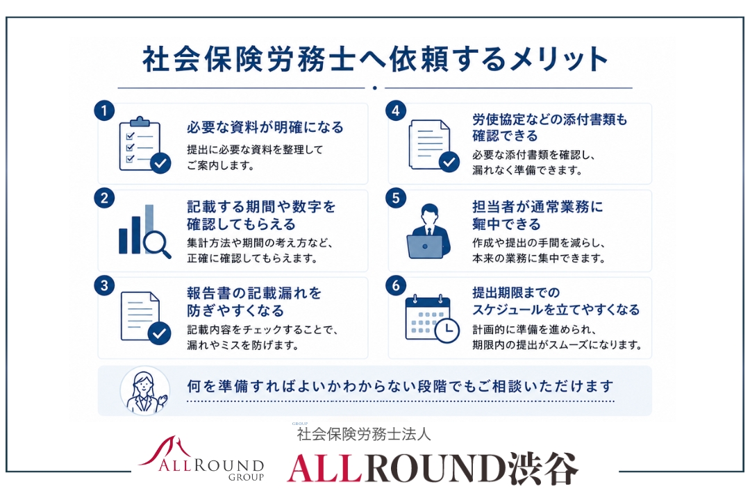 社会保険労務士へ依頼する6つのメリット｜労働者派遣事業報告書の作成・提出をサポートする社会保険労務士法人ALLROUND渋谷