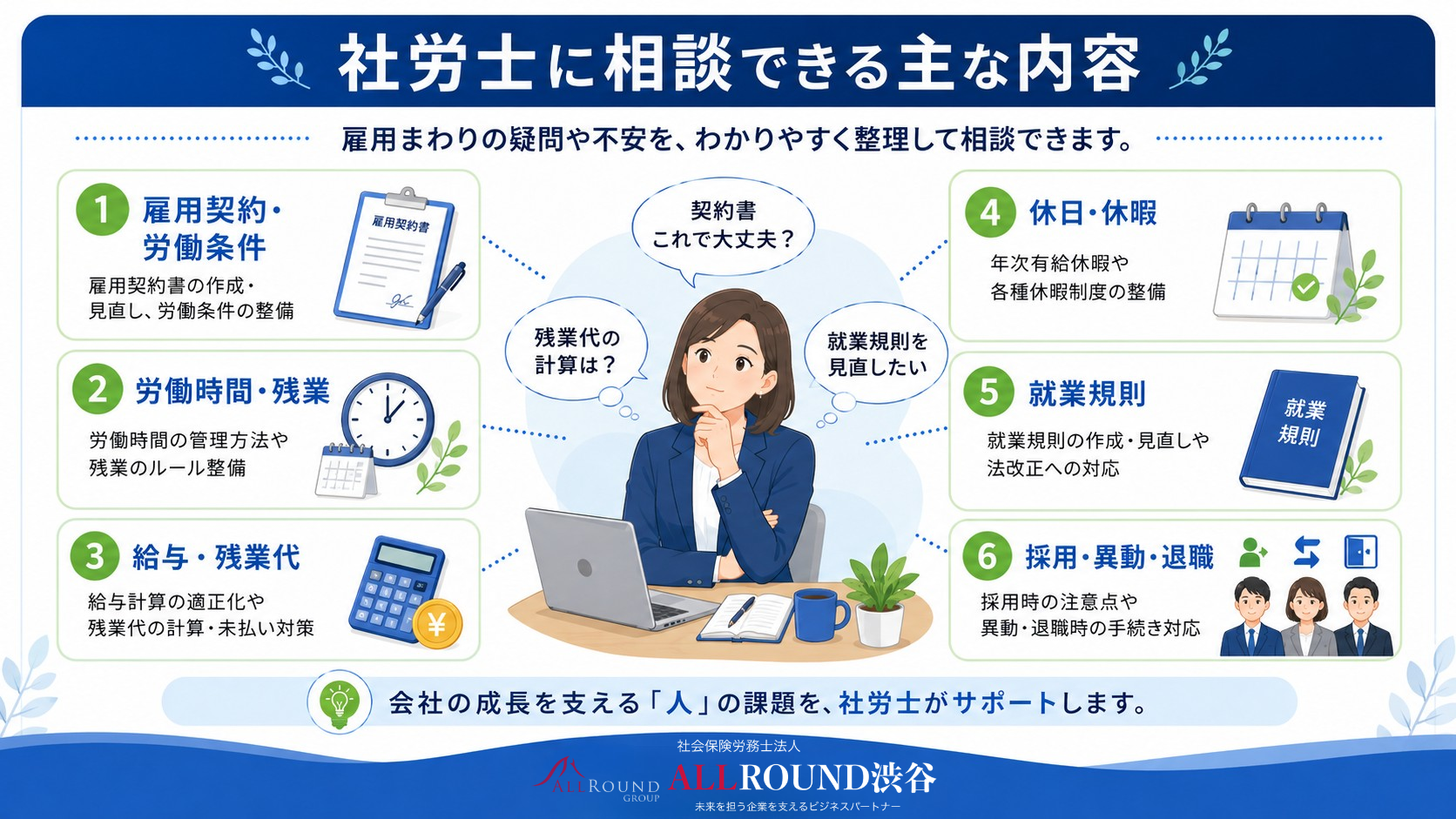 労働条件の疑問を早めに社労士へ相談し、労務トラブルを予防する流れ｜社会保険労務士法人ALLROUND渋谷