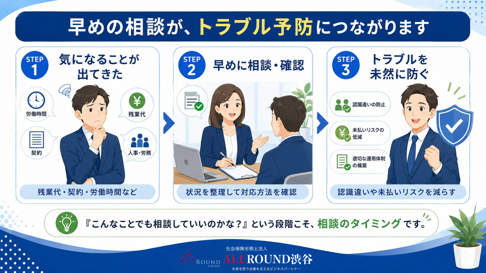 社労士に相談できる雇用契約、労働時間、給与、休日、就業規則、採用・退職の内容｜社会保険労務士法人ALLROUND渋谷