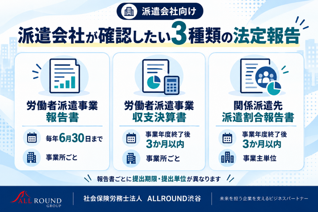 労働者派遣事業報告書、収支決算書、関係派遣先派遣割合報告書の3種類と、それぞれの提出期限・提出単位を比較｜社会保険労務士法 ALLROUND渋谷