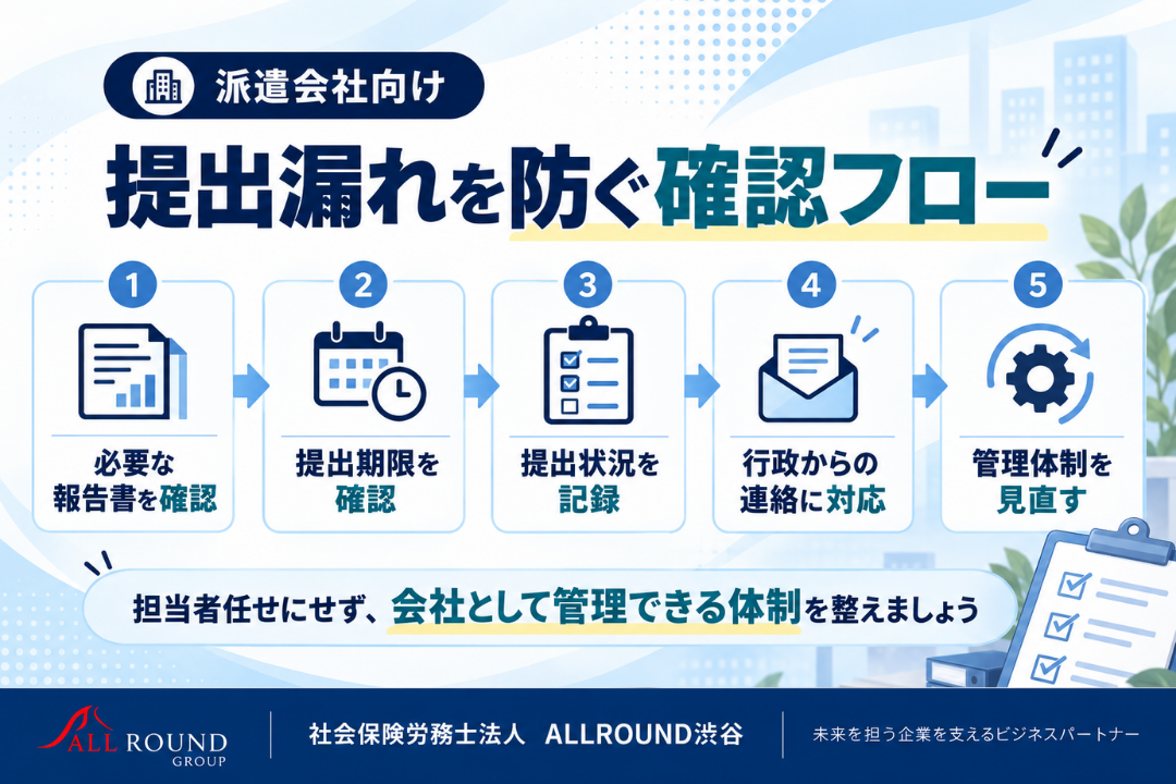 派遣会社が法定報告書の提出漏れを防ぐための、必要書類の確認、提出期限の管理、提出記録、行政対応、管理体制見直しの5ステップ｜社会保険労務士法 ALLROUND渋谷